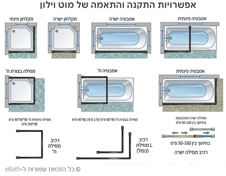 מוט תליה לווילון אמבטיה מבית eBath
